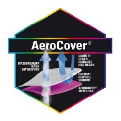 AeroCover Schutzhülle Für Ecklounge 255x255x90x65/90cm Polyester Uni Anthrazit -Gartenmöbel Geschäft aero cover loungesethulle 255x255x90x65 90cm l form 9