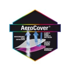 AeroCover Mittelstockschirm Schutzhülle Bis Ø400cm Polyester Uni Anthrazit -Gartenmöbel Geschäft aerocover schirmhulle mittelstock bis 400cm 5
