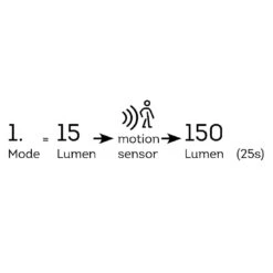 Lumineo Solar Außenwandbeleuchtung 11x12,2x16cm Silber 15 Lumineo Solar Außenwandbeleuchtung 11x12,2x16cm Silber -Gartenmöbel Geschäft lumineo solar wandleuchte 11x12 2x16cm 1397696 7