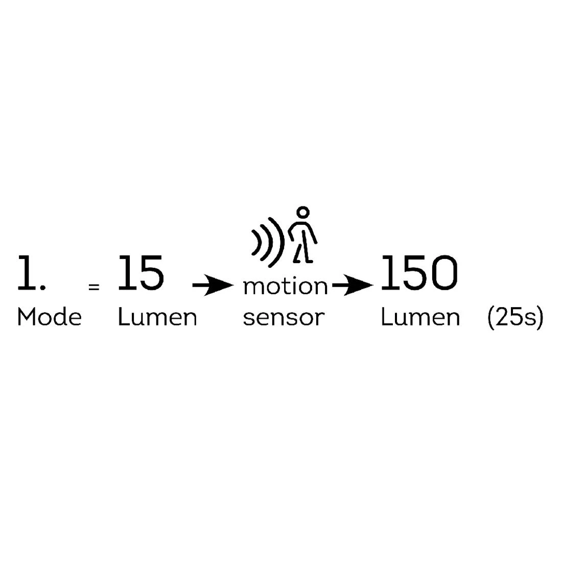 Lumineo Solar Außenwandbeleuchtung 11x12,2x16cm Silber 9 Lumineo Solar Außenwandbeleuchtung 11x12,2x16cm Silber – Bild 7